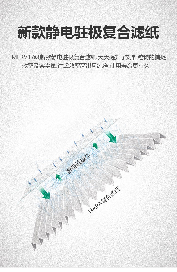 F8活性炭复合滤芯 PreMax MG 适用HP150 F8活性炭复合滤芯 PreMax MG 适用HP150