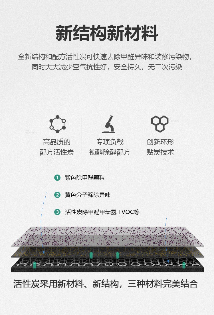 F8活性炭复合滤芯 PreMax MG 适用HP150 F8活性炭复合滤芯 PreMax MG 适用HP150