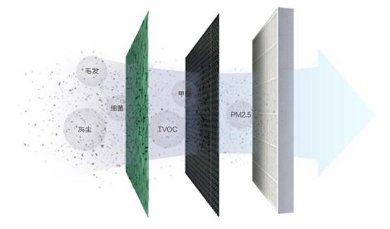 什么是 HEPA 过滤器? 什么是 HEPA 过滤器?