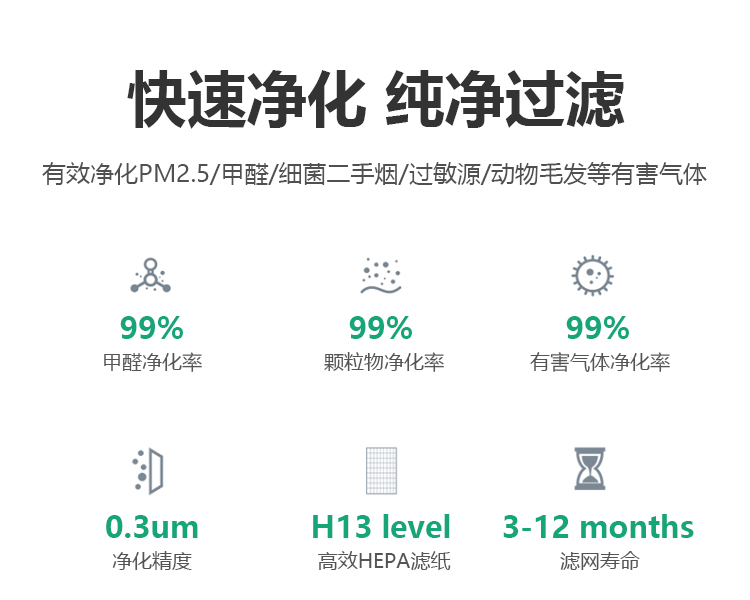 适用IQ GC Series H11 底层活性炭滤网滤芯 适用IQ GC Series H11 底层活性炭滤网滤芯